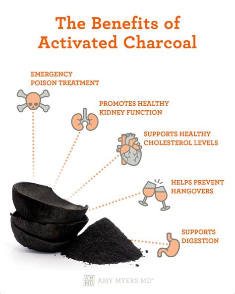 The Magic of Charcoal: How it Works in Hair Products